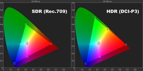 Hisense 75U9DG color performance