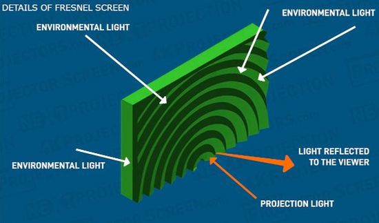 Hisense L9G Daylight Screen