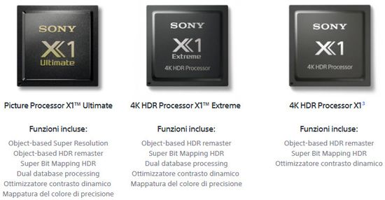 verzending gevaarlijk Wiens Sony BRAVIA XR TVs with Cognitive Processor Review - The Appliances Reviews