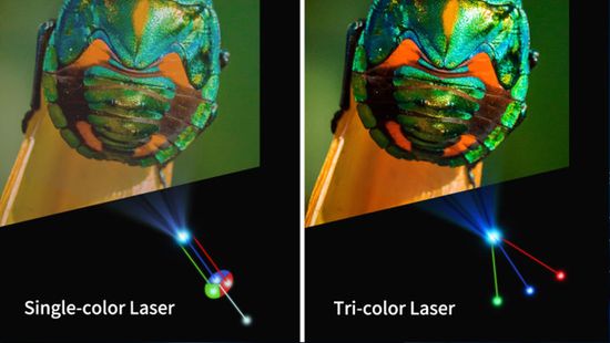 Tri-color laser vs single-color laser