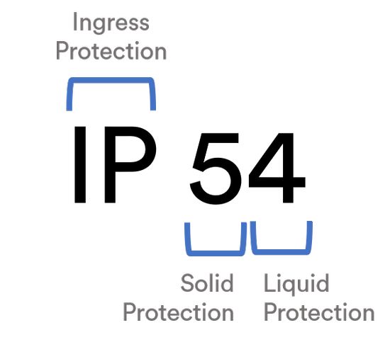 IP rating guide