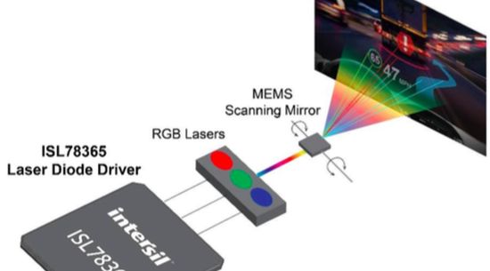 MEMS laser imaging projector technology