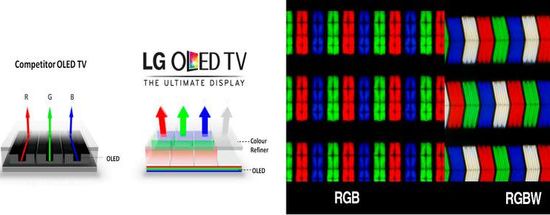 RGB vs RGBW