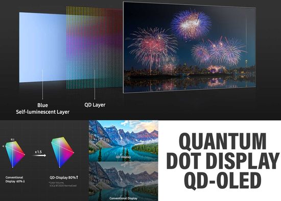 Samsung QD Display TV