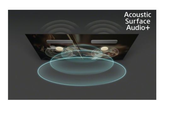 Sony Acoustic Surface Audio+