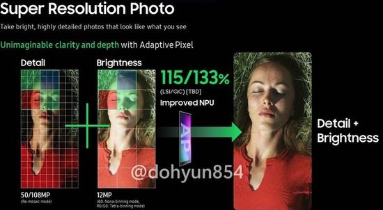 Samsung Adaptive Pixel