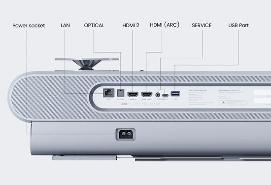 JMGO U2 connectors