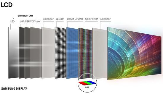 LCD display