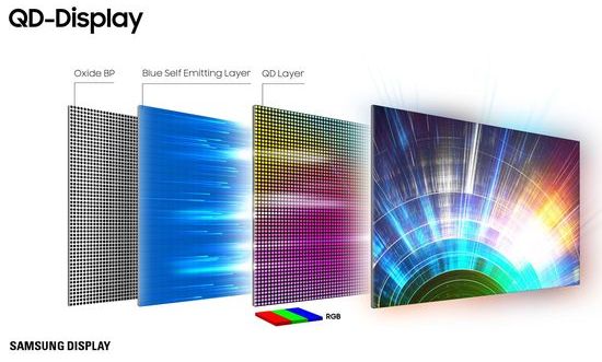 QD-OLED display