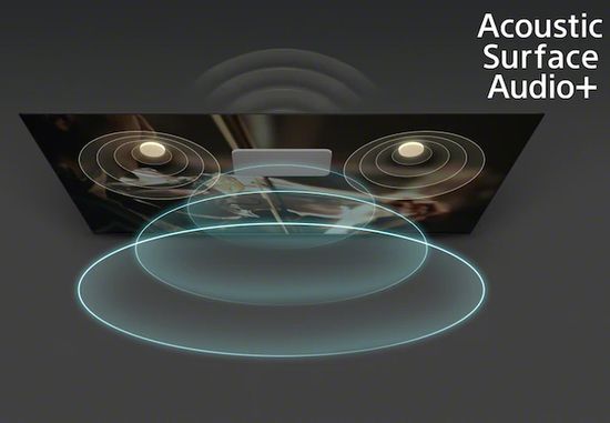 Sony Acoustic Surface Audio+