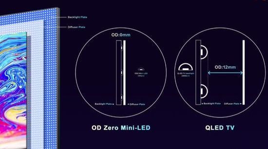 TCL MiniLED OD Zero design