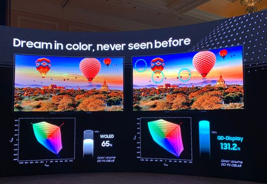 WOLED vs QD-OLED color volume