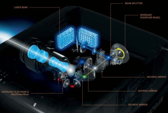 Epson Laser Array Light Source