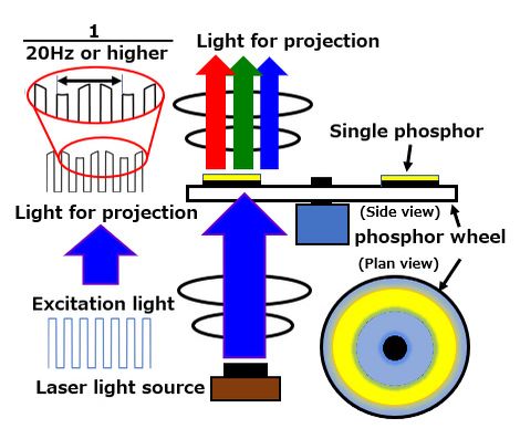 Epson projector flicker free image