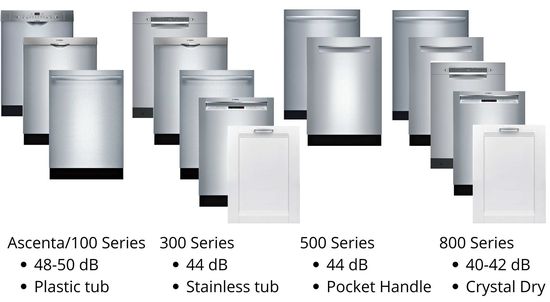 Bosch Dishwashers series