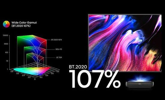 RGB laser color gamut