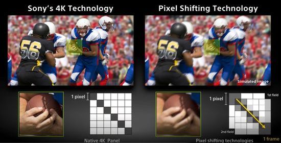 True 4K vs pixel shift
