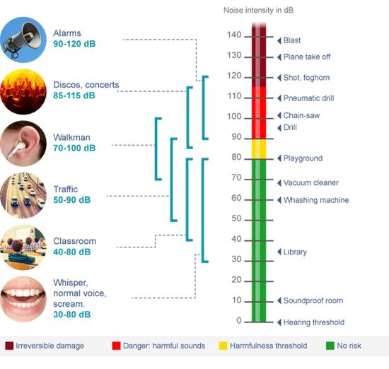 Volume scale