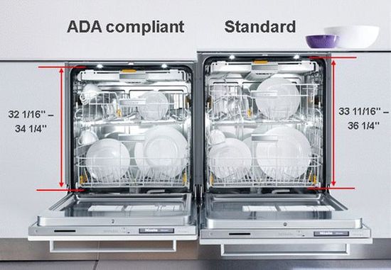 ADA dimensions