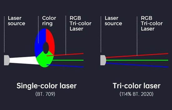 JMGO U2 TriColor laser