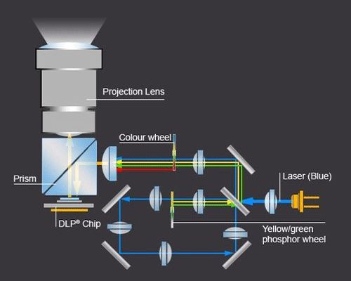 Laser phosphor SSL