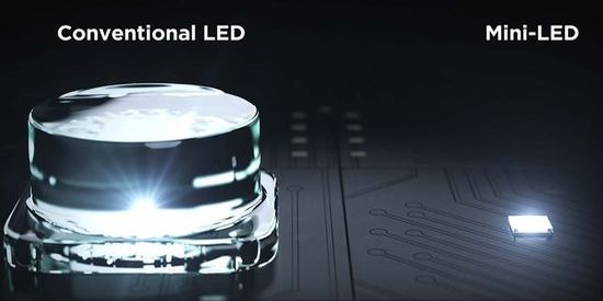 MiniLED vs LED