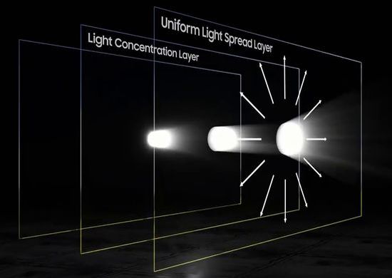 Samsung Ultra Viewing Angle technology