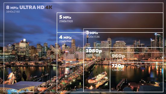 What's the difference between HD, UHD, 4K and 8K? - The Appliances Reviews