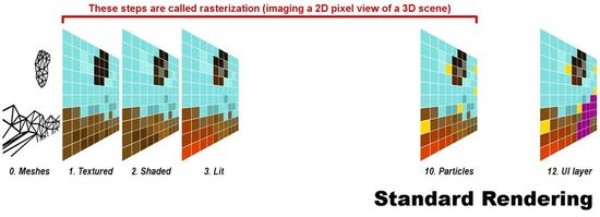 Overview Of 8k Ai Upscaling Technology The Appliances Reviews