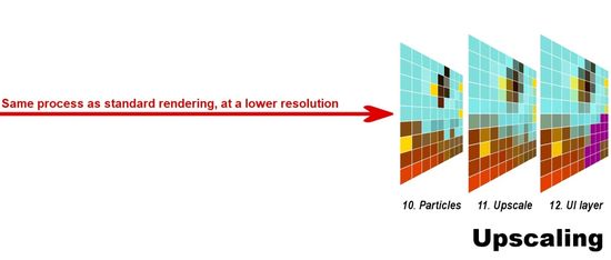 Overview Of 8k Ai Upscaling Technology The Appliances Reviews