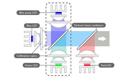 BenQ pump blue led