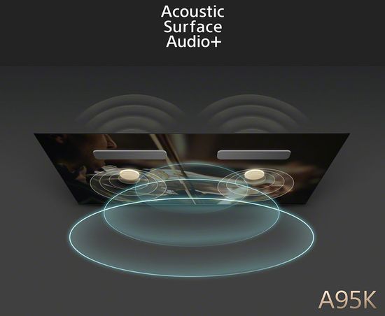 Sony Acoustic Surface Audio+