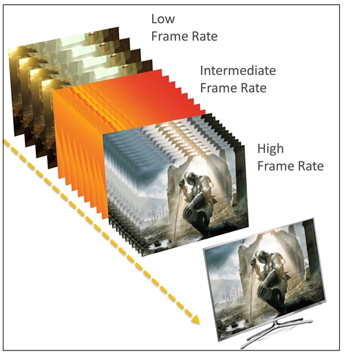 Variable refresh rate