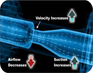 Airflow and suction power