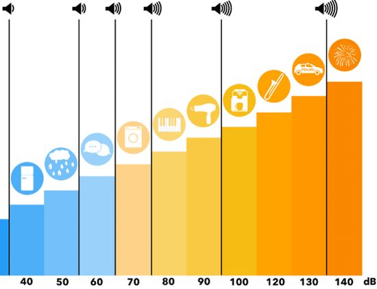 Volume scale