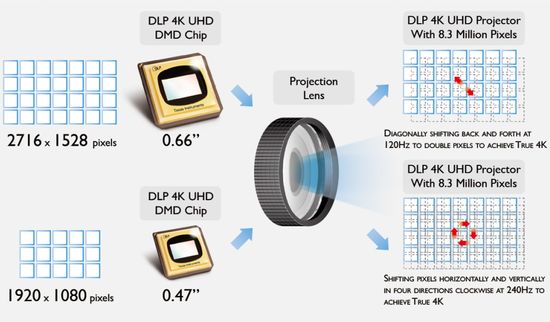 4K XPR eShift technology