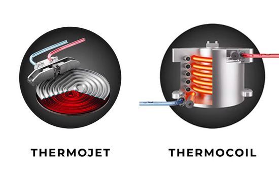 Breville ThermoJet vs Thermocoil heating system