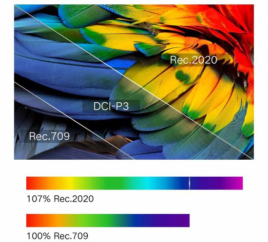 Formovie color gamut