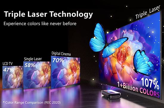 Triple laser projector Color gamut
