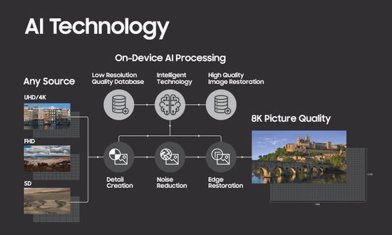 AI upscaling operation principle