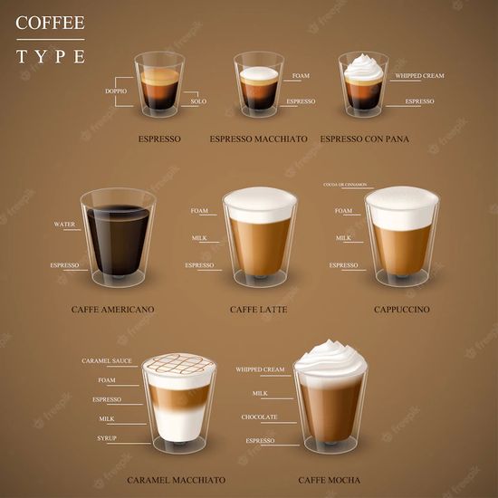 Coffee type