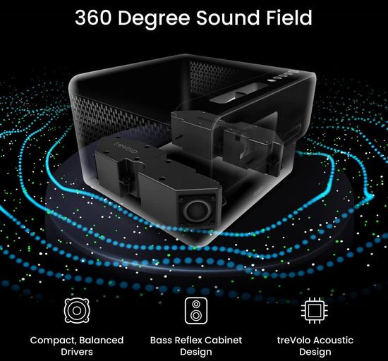 BenQ GP500 360 Sound Field