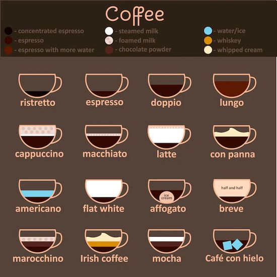 Coffee range