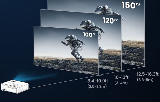 BenQ projectors Screen Size