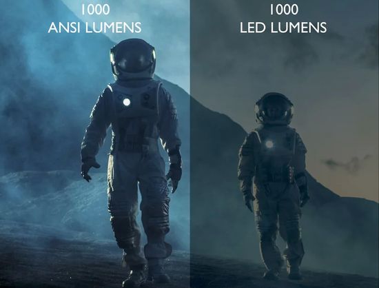 Brightness LED Lm vs ANSI Lm