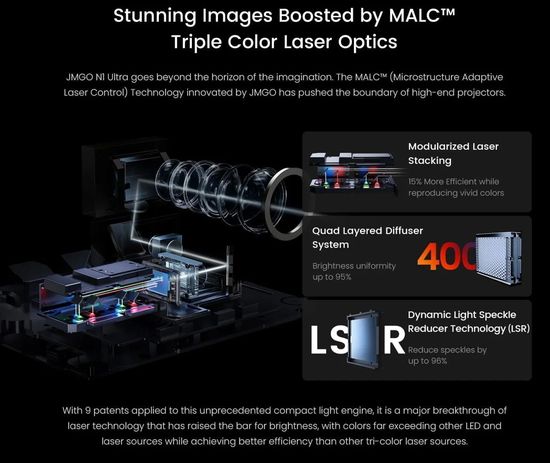 JmGO MALC technology