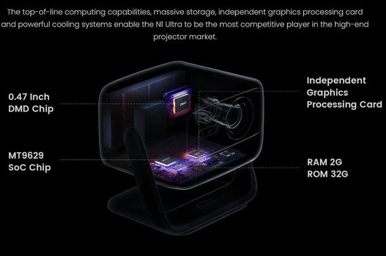 JmGO N1 Ultra Hardware