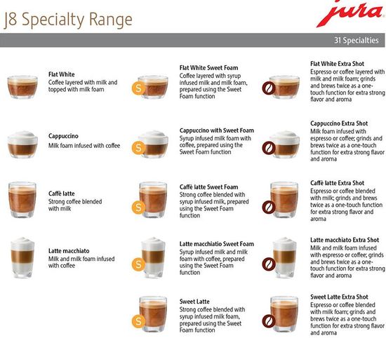 Jura J8 specialty range