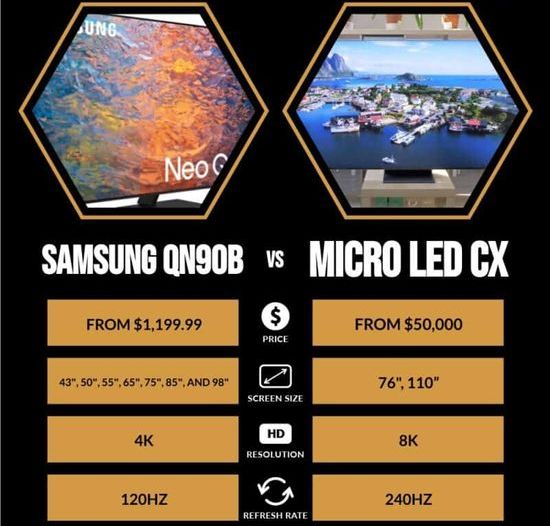 Micro LED CX