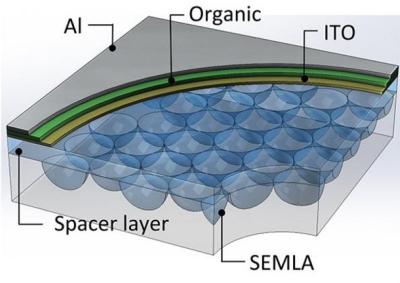 OLED MLA technology